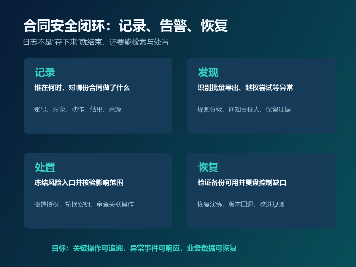 合同管理中的权限、日志与数据安全如何设计?配图2