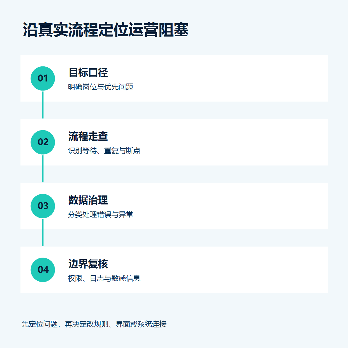 客户管理应用进入运营优化期,应检查哪些关键环节?配图1