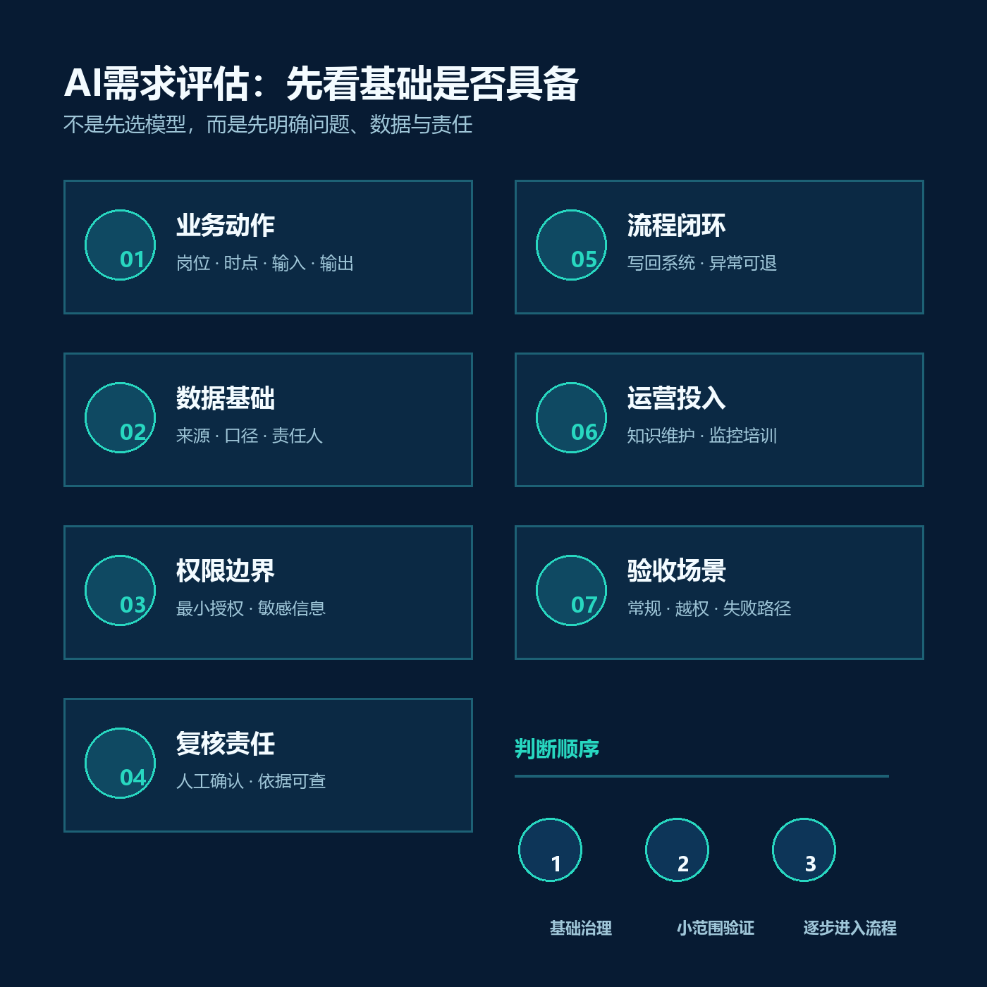 客户管理要不要引入AI？企业负责人先判断这七个条件配图1