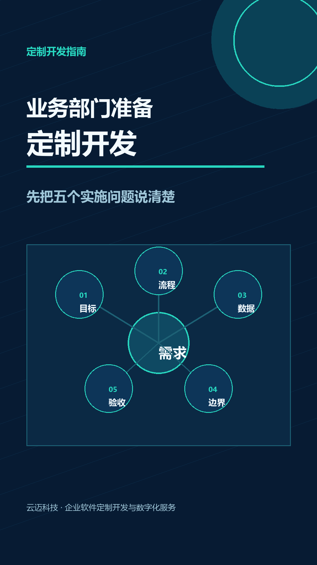 业务部门准备定制开发，先把这五个实施问题说清楚