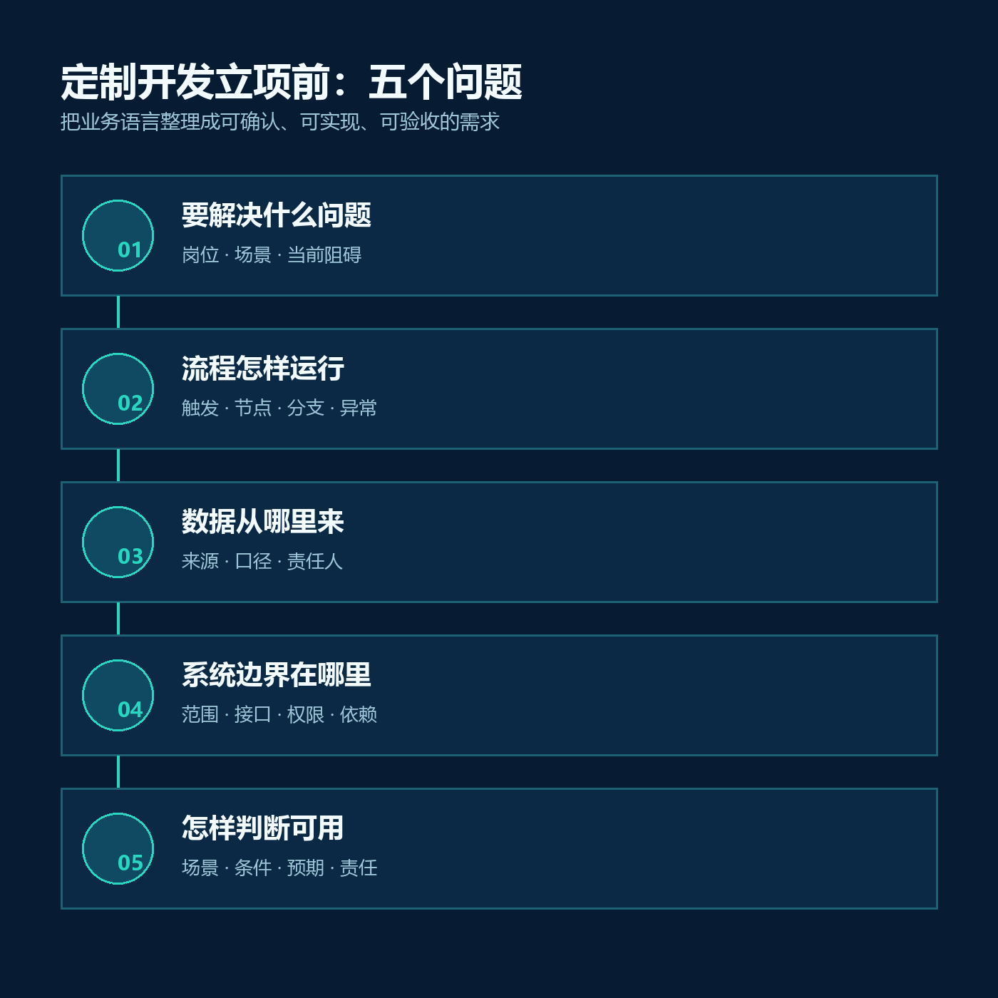 业务部门准备定制开发,先把这五个实施问题说清楚配图1