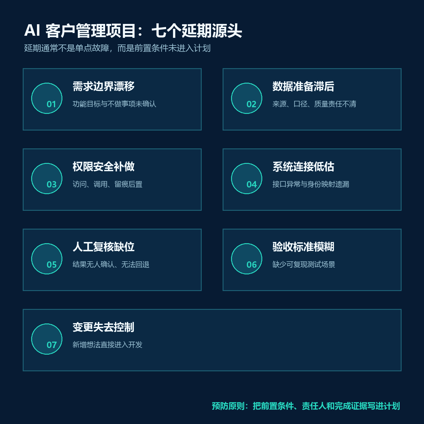 客户管理项目为何卡在交付前？AI功能延期的识别与预防配图1