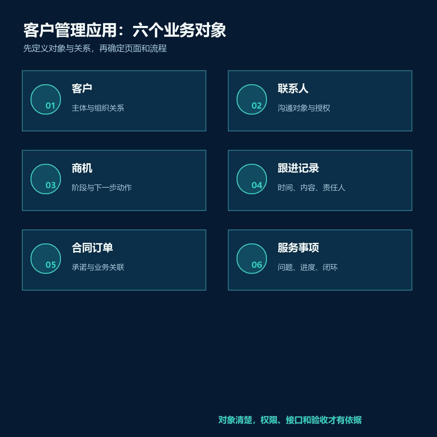 从需求到上线:客户管理应用的一般实施流程配图1