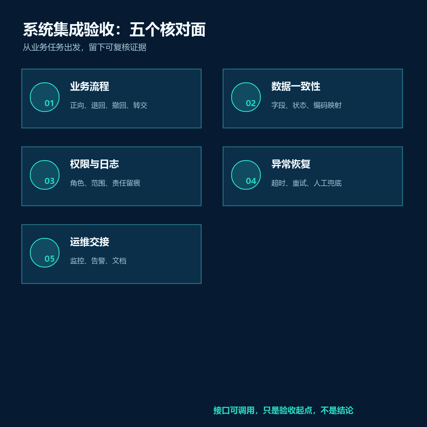 业务部门验收系统集成项目,应检查哪些内容?配图1