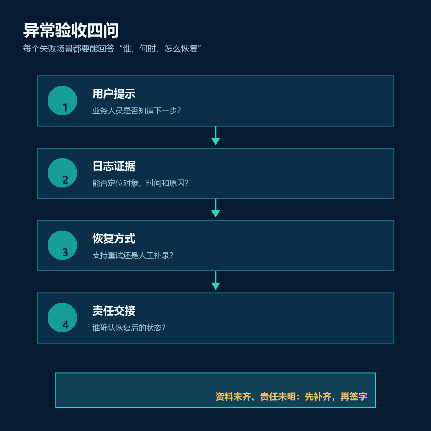 业务部门验收系统集成项目,应检查哪些内容?配图2