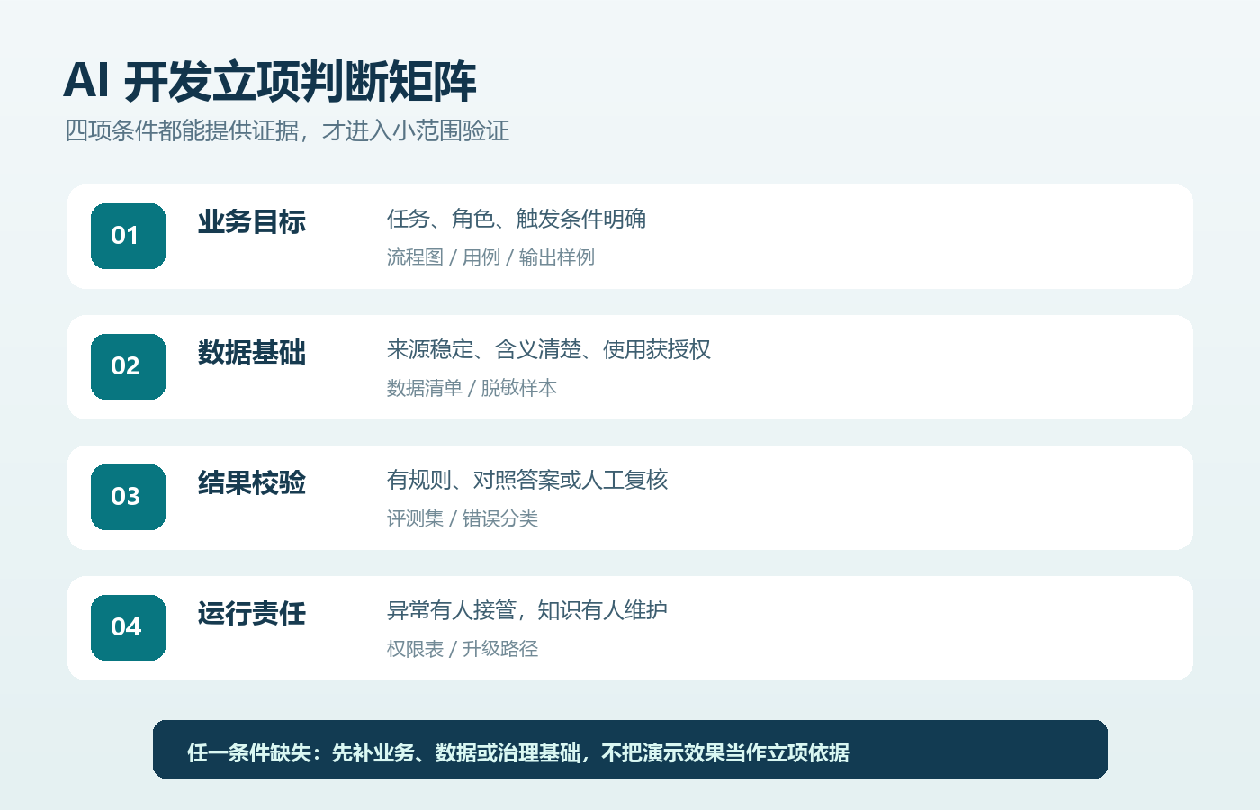 AI开发适合哪些企业？不适用情况有哪些？配图1