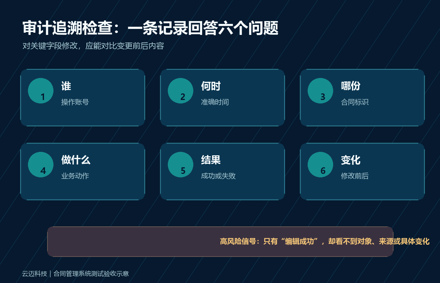 合同管理权限怎么验收?从角色边界到审计追溯的检查方法配图2