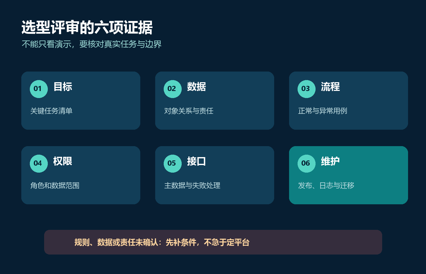 客户管理应用怎么选型?企业负责人先完成这份自查清单配图2