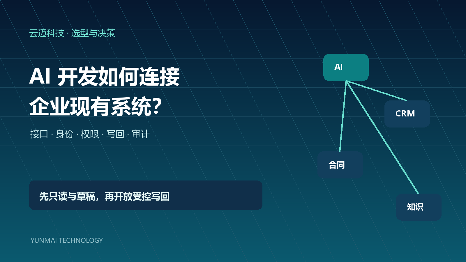 AI开发如何连接企业现有系统？先理清接口、权限与运行边界