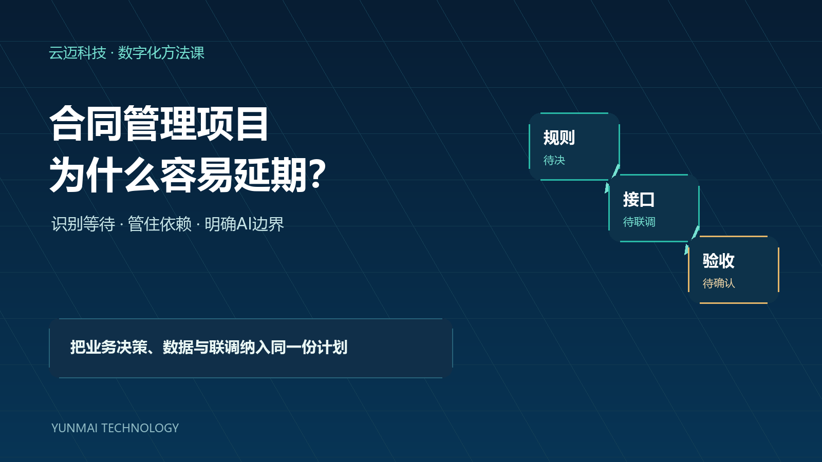 合同管理项目为什么会延期？从决策排队到AI边界的预防方法