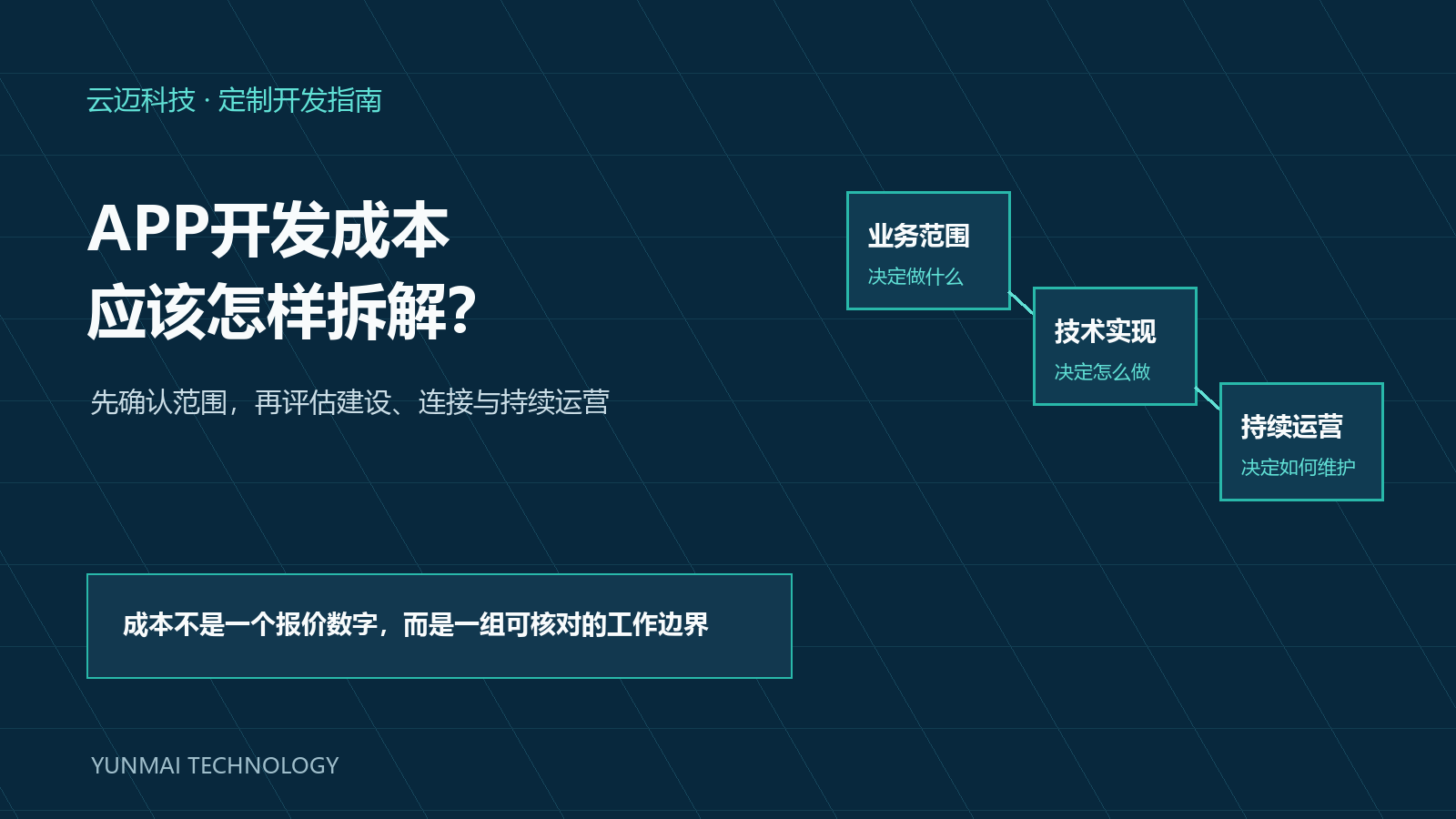 APP开发项目成本怎么拆？信息化负责人应核对这七类投入