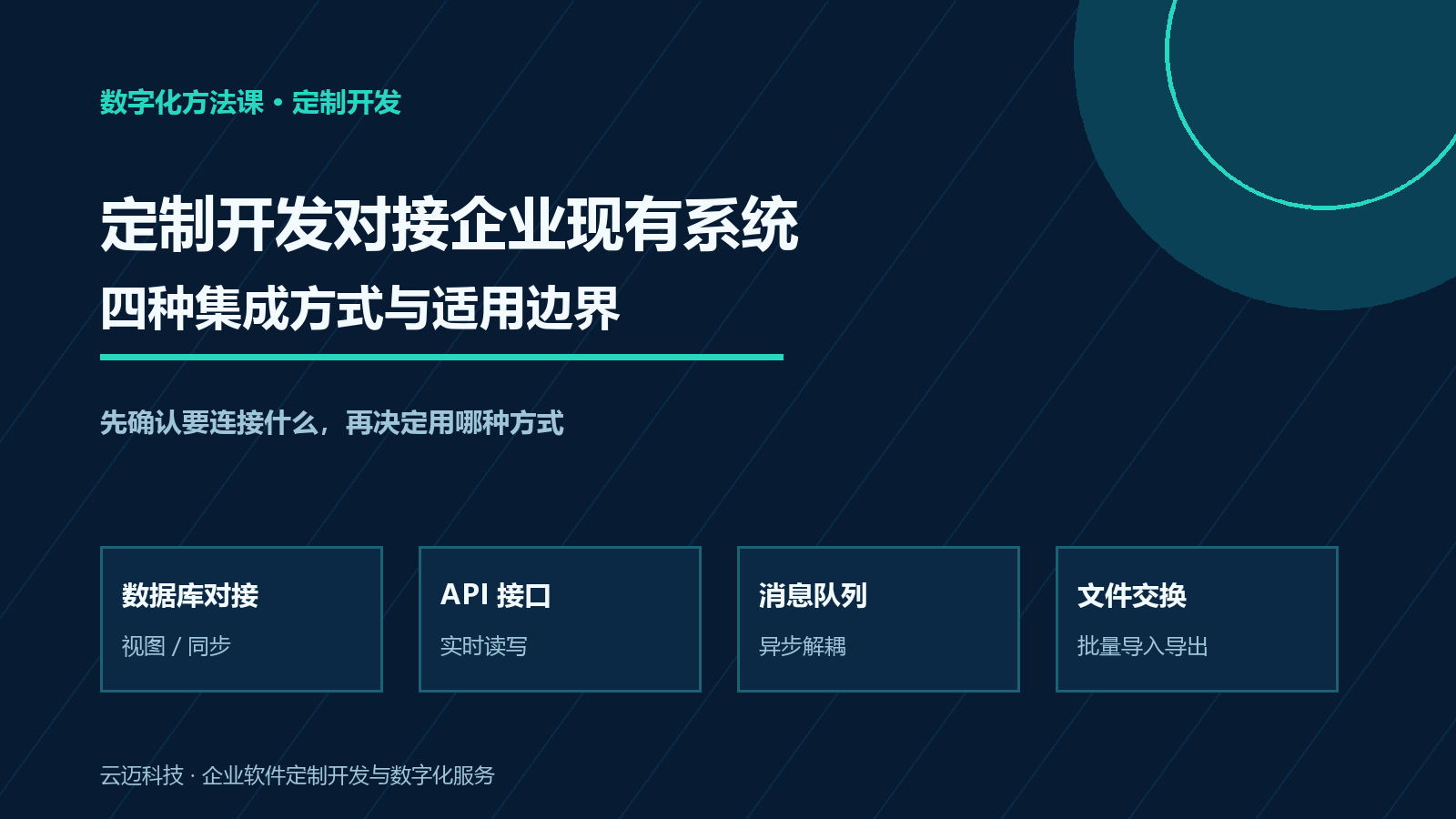 定制开发如何对接企业现有系统？四种集成方式与适用边界