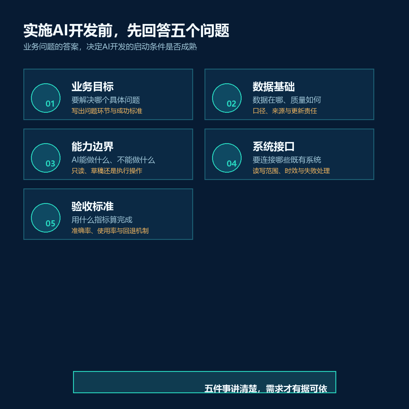实施AI开发前,项目负责人需要明确的五个问题配图1