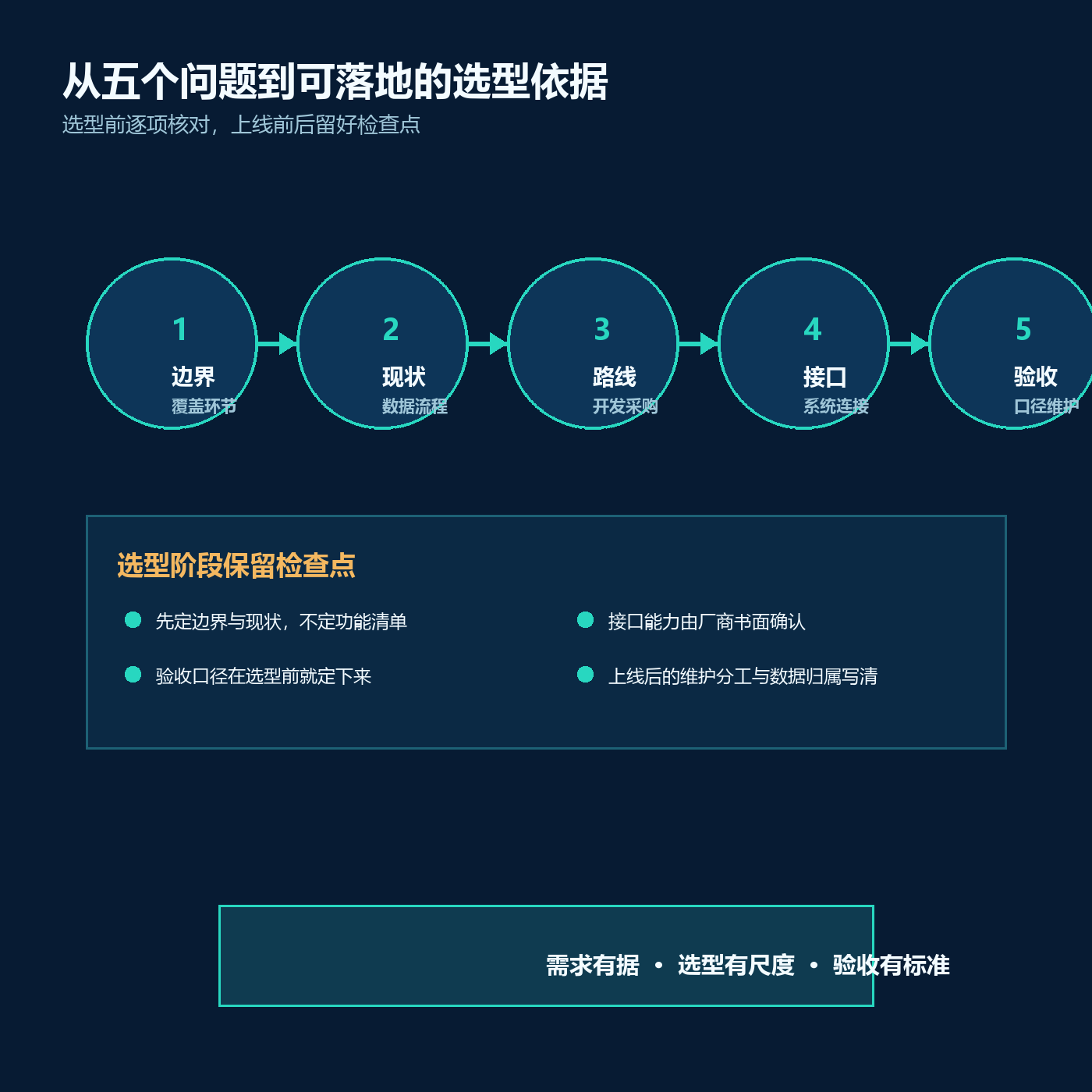 合同管理系统需求怎么梳理？方案选型阶段先问清五个问题配图2