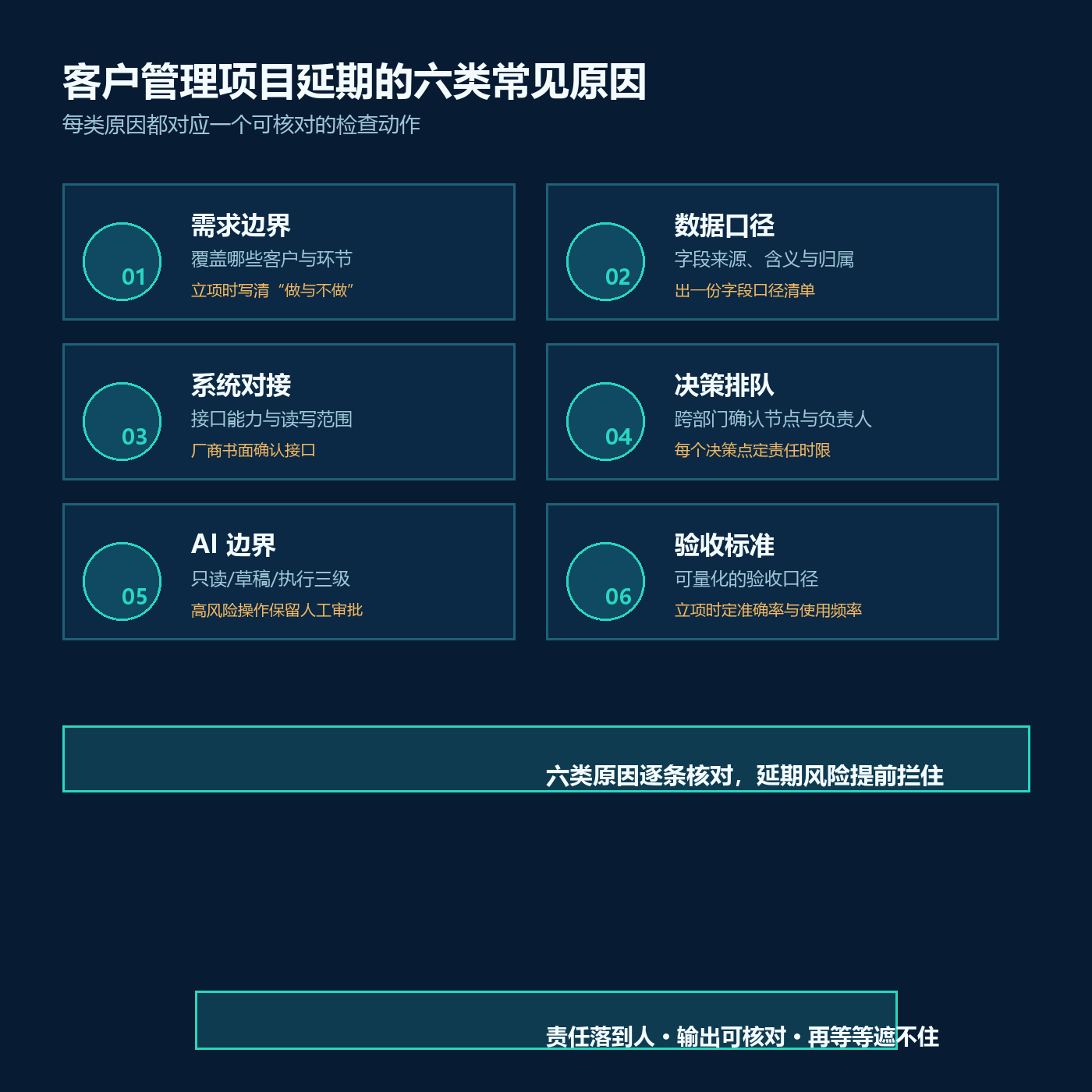客户管理项目为什么容易延期?信息化负责人先核对六个环节配图1