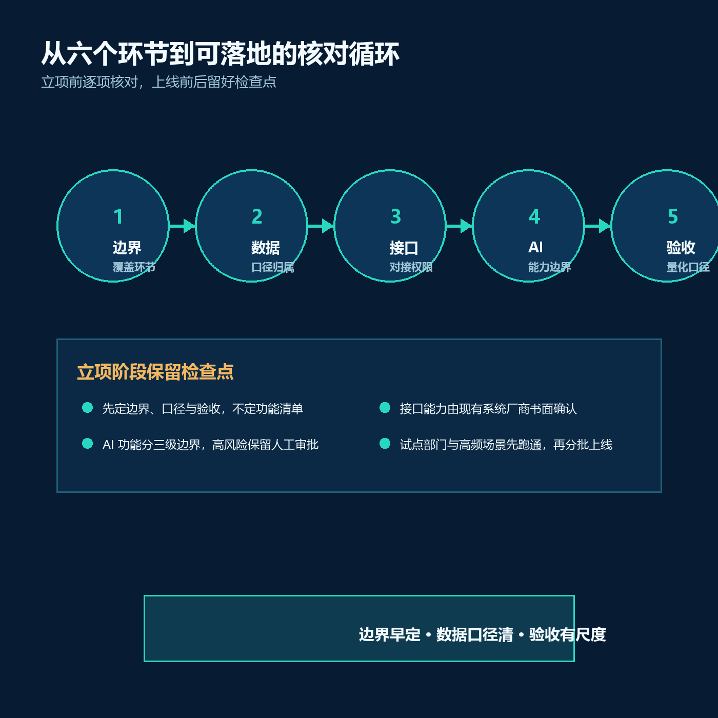 客户管理项目为什么容易延期?信息化负责人先核对六个环节配图2