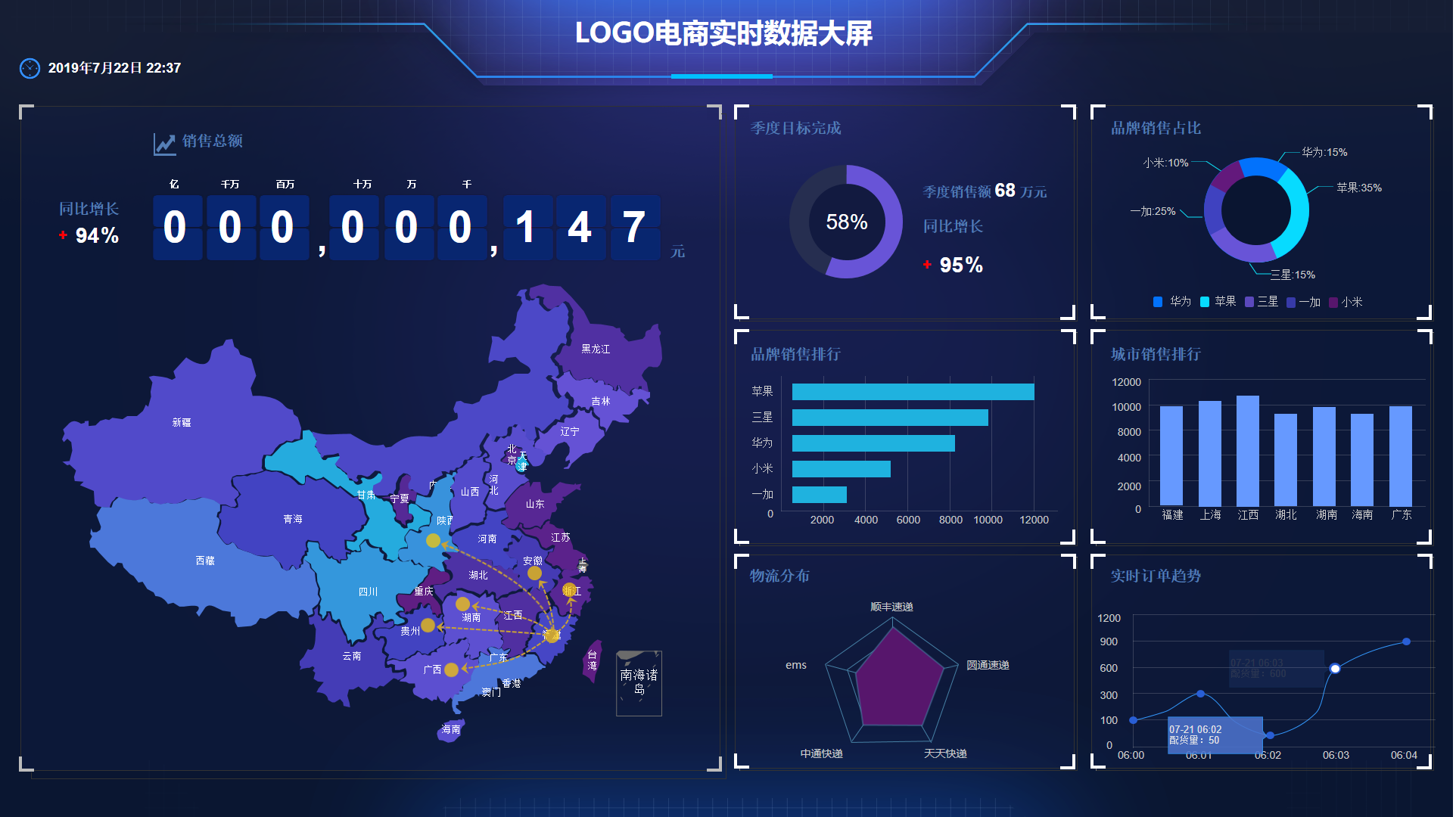 BI可视化数据大屏相比“excel+ppt”的优势：数据驱动决策的新时代