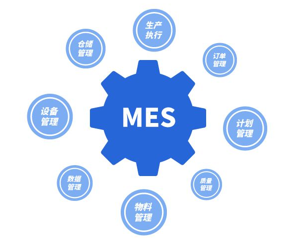 MES系统的实施过程是怎样的？