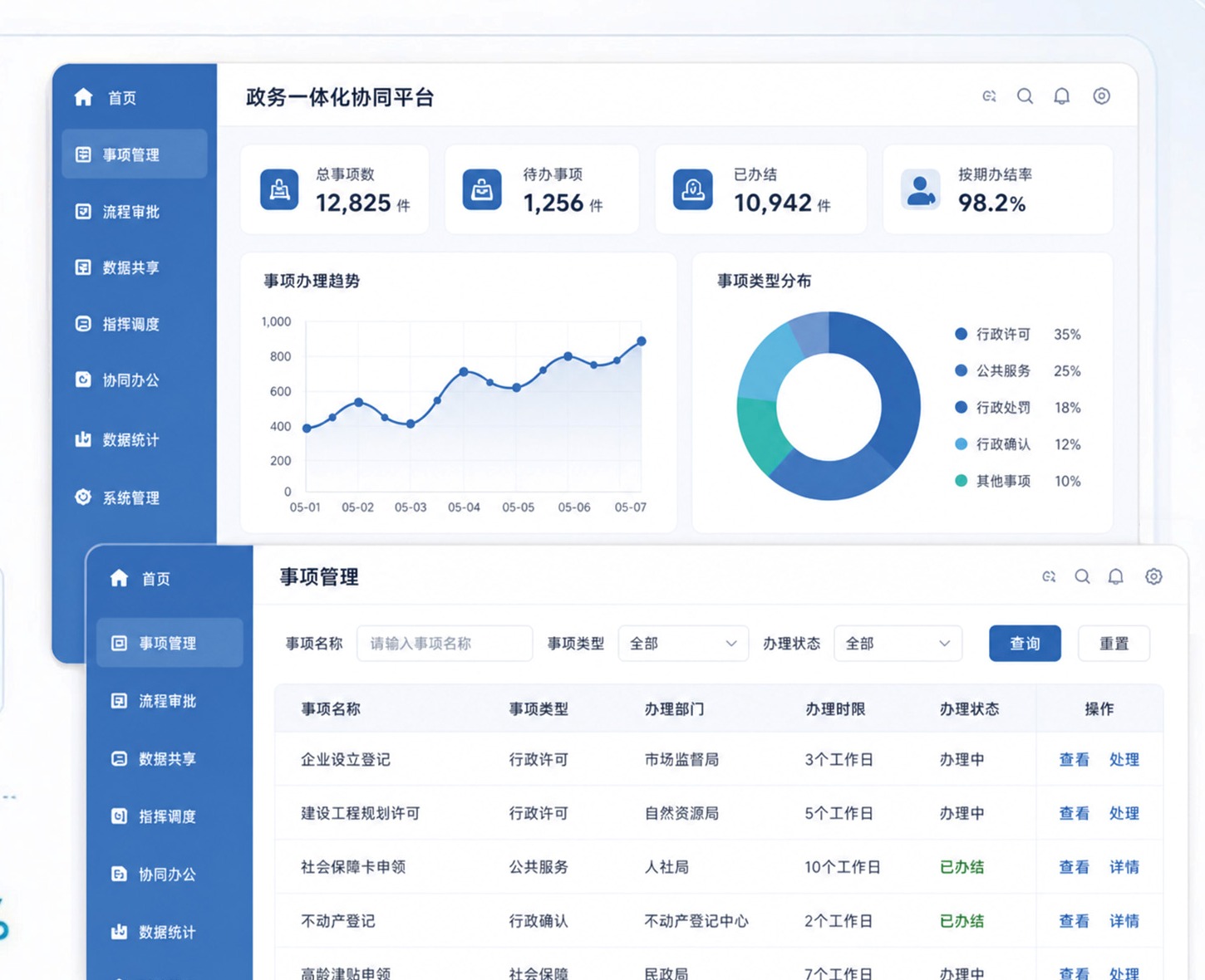 政企一体化协同平台