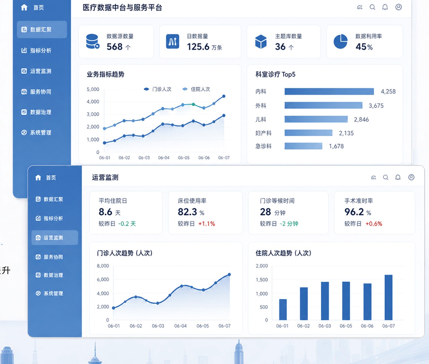 医疗数据中台与运营分析平台